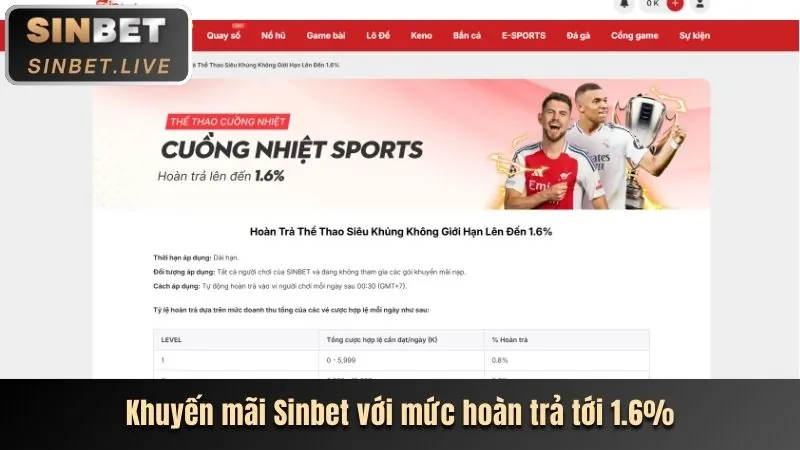 Bí quyết đặt cược thể thao hiệu quả tại ok36538 nhà cái
